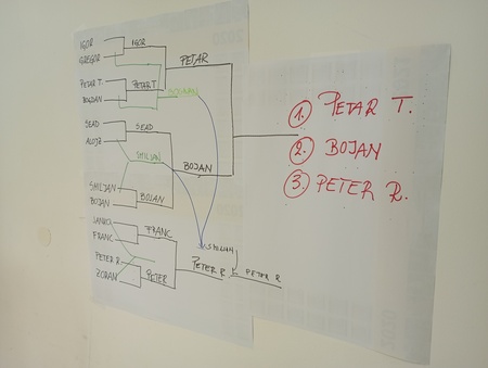 šahovski turnir (7)